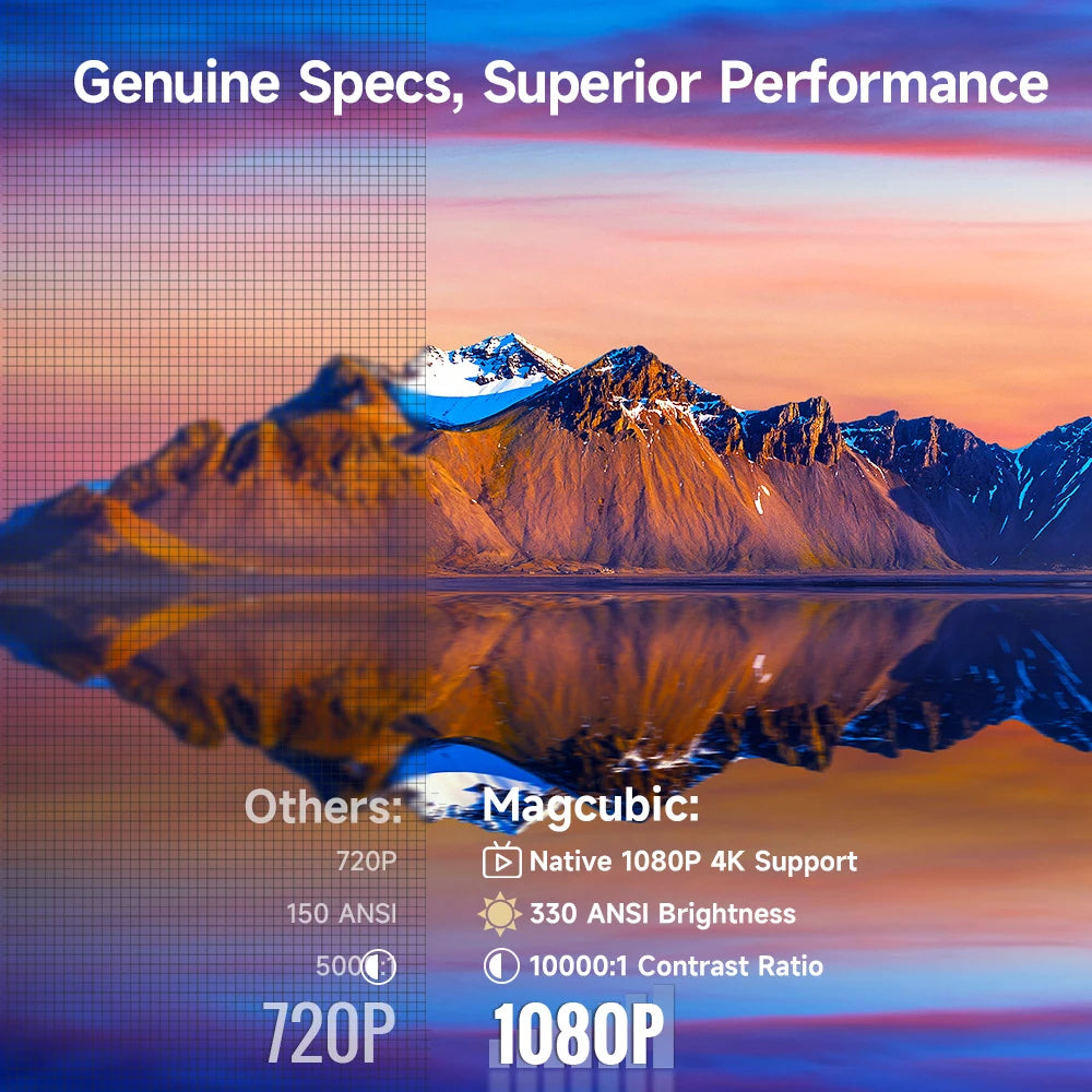 Magcubic HY310 Mini Projector Auto Focus 4K Native 1080P 330ANSI Android11 5W Speaker Air Mouse Voice Assistant Upgrated HY300